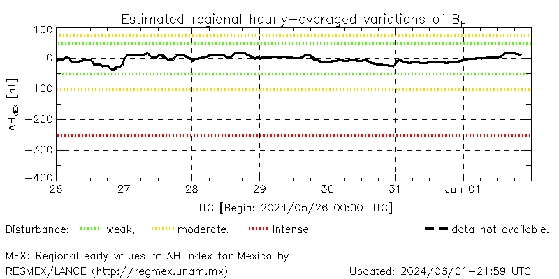 Real-time ΔHmex values