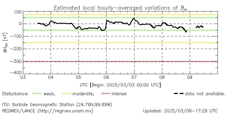 Real-time ΔHmex values