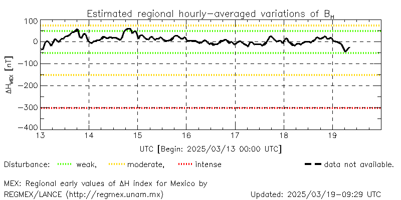 Real-time ΔHmex values